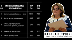 Плоды "реформ": болезни легких в России растут катастрофическими темпами - «Новости дня»