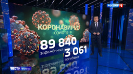 Вести в 20:00 Эфир от 02.03.2020 - «Телеканал «Россия»