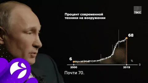 Владимир Путин рассказал о российской армии и гонке вооружений - «Новости дня»