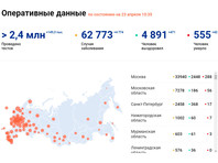 Минздрав обнадежила последняя статистика по коронавирусу: это может быть сигналом "хорошего периода" - «Россия»