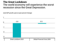 МВФ: из-за коронавируса мировая экономика в этом году сократится на 3% - «Экономика»