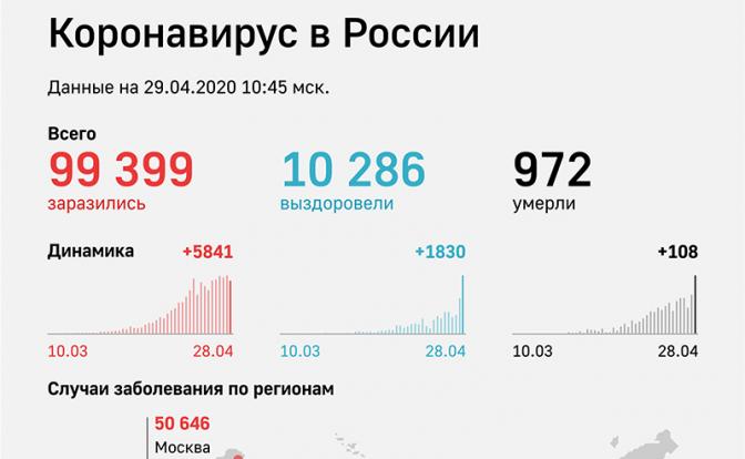 На борьбу с коронавирусом в России подключат статистику - «Последние новости»