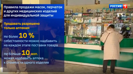 Вести в 20:00 Эфир от 06.04.2020 - «Телеканал «Россия»