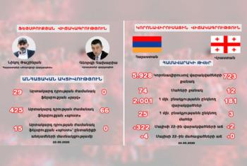 «Народный премьер» Армении VS премьер Грузии - «Общество»