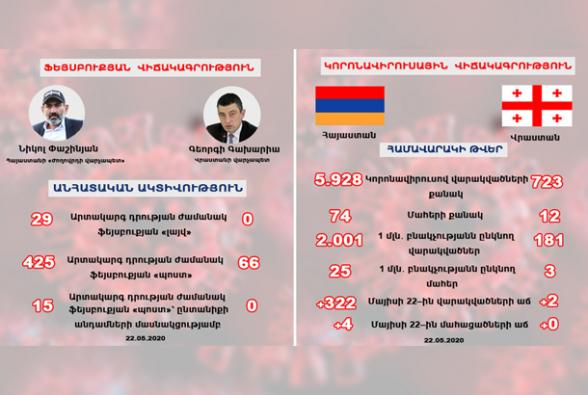 «Народный премьер» Армении VS премьер Грузии - «Общество»