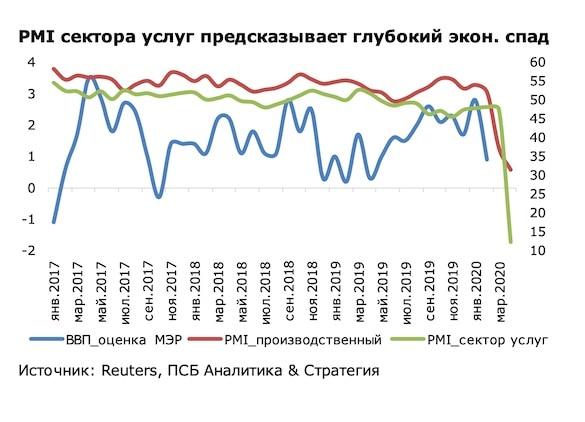 «Пациент мертв»: Обвал бизнеса услуг в России побил все рекорды - «Новости дня»