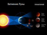 5 июня жители Земли увидят полутеневое затмение Луны - «В мире»