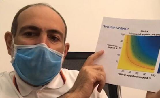 Пашинян дал "гордым гражданам" срок 2-3 дня - «Общество»