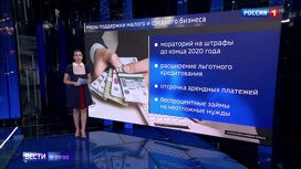 Вести в 20:00 Эфир от 29.06.2020. Удаленка, безработица и поддержка граждан: в правительстве обсудили положение экономики - «Телеканал «Россия»