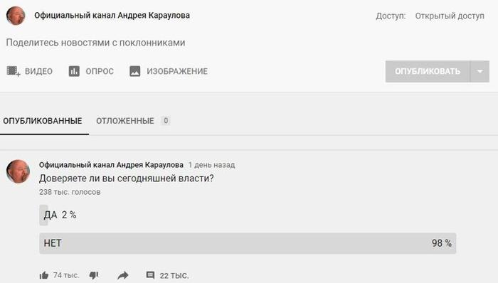 Согласно опросу Караулова, из более двух миллионов граждан, 98% не доверяют власти - «Новости дня»
