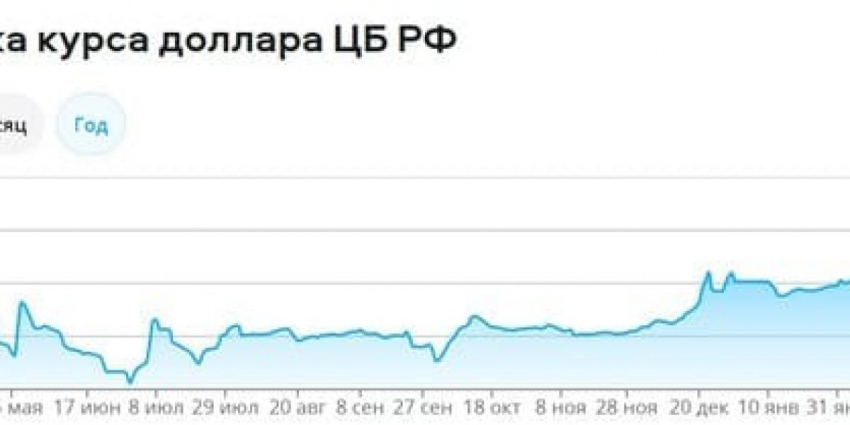 Официальный курс доллара США на 05.06.2023: рубль по отношению к доллару остается практически без изменений, прогноз курса доллара на июнь 2023, динамика американской валюты — что говорят эксперты