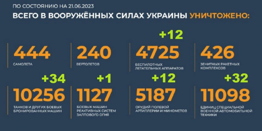 Подоляка, Онуфриенко — последнее видео сегодня 21.06.2023 — свежий выпуск, новые карты и новая тактика, новости с фронта на Украине от военкоров, свежие видео события сейчас на 21 июня 2023 смотреть онлайн