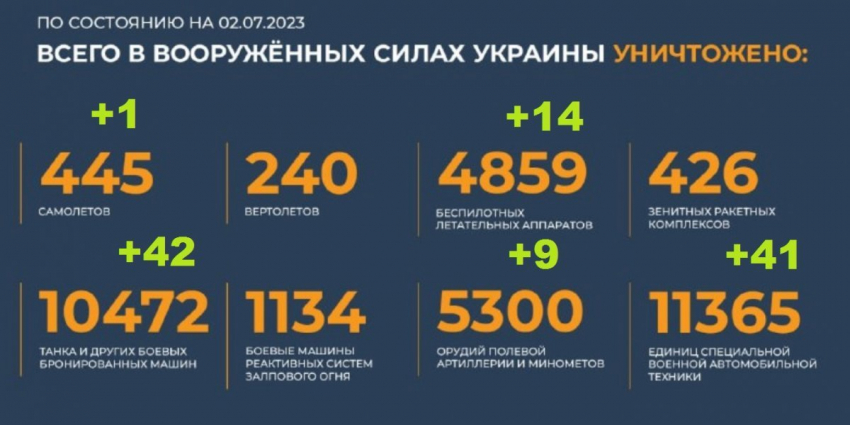 Юрий Подоляка, последнее видео сегодня 03.07.2023 — свежий выпуск, новые карты и новая тактика, новости с фронта на Украине от военкоров, свежие видео события сейчас на 3 июля 2023 смотреть онлайн