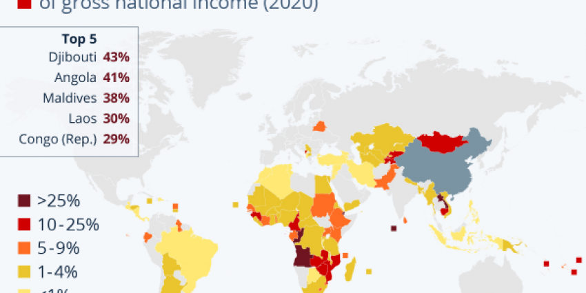 Крупнейшие страны-должники Китая