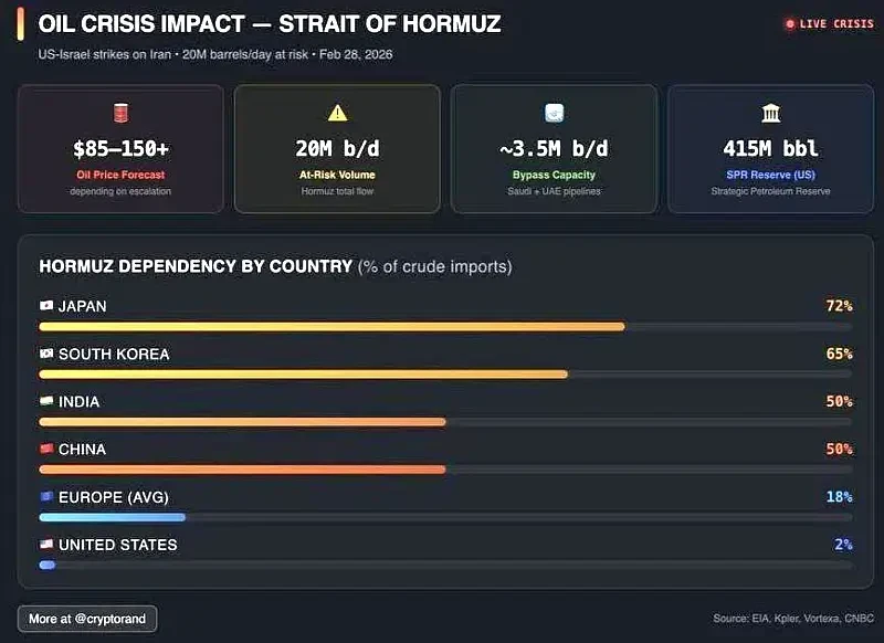 Китай прекращает экспорт бензина и дизеля из-за войны на Ближнем Востоке