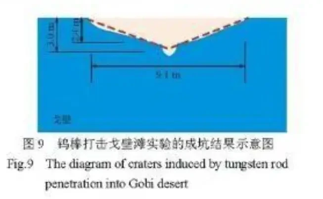 Страсти по «Орешнику» и не только: китайские исследования проникающей способности кинетической боеголовки