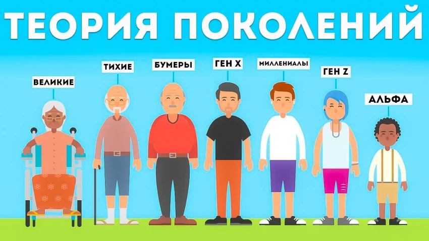 От бумеров до альфы: путешествие по поколениям современного общества